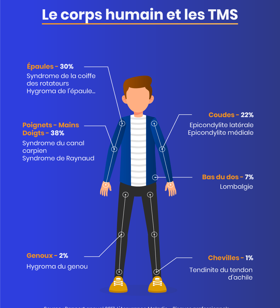 Ostéopathie et douleurs au travail